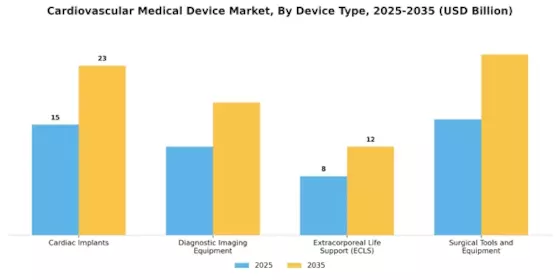 Cardiovascular Medical Device Market Segment Image 0