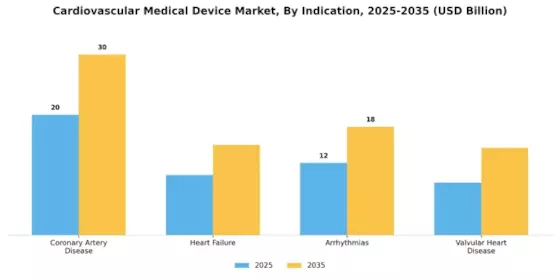 Cardiovascular Medical Device Market Segment Image 1