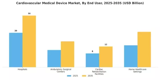 Cardiovascular Medical Device Market Segment Image 3