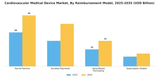 Cardiovascular Medical Device Market Segment Image 4