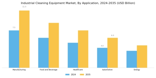 Industrial Cleaning Equipment Market Segment Image 2