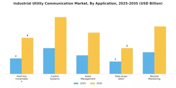 Industrial Utility Communication Market
 Segment Image 1