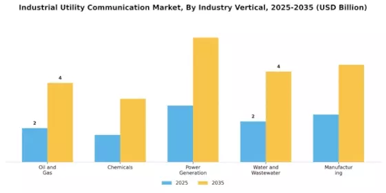 Industrial Utility Communication Market
 Segment Image 2