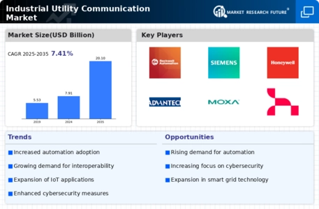 Industrial Utility Communication Market
 Infographic
