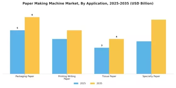 Paper Making Machine Market Segment Image 0