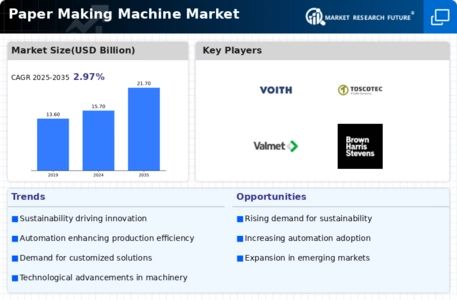 Paper Making Machine Market Infographic