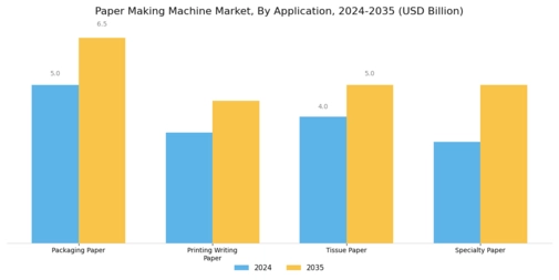 Paper Making Machine Market Segment Image 0