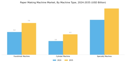 Paper Making Machine Market Segment Image 1