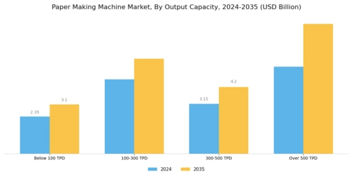 Paper Making Machine Market Segment Image 2