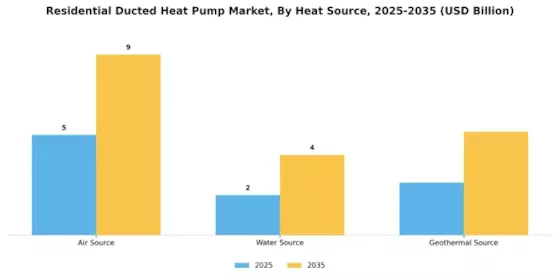 Residential Ducted Heat Pump Market Segment Image 0