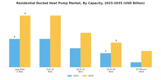 Residential Ducted Heat Pump Market Segment Image 1