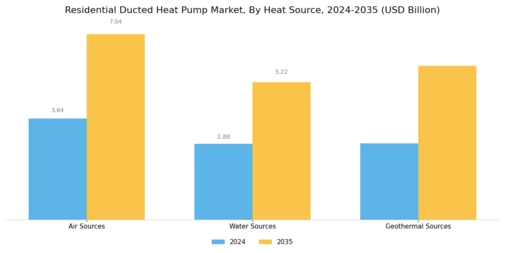 Residential Ducted Heat Pump Market Segment Image 0