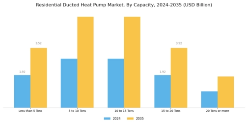 Residential Ducted Heat Pump Market Segment Image 1