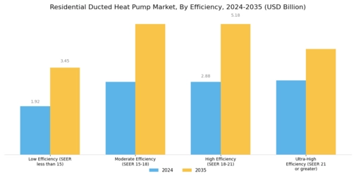 Residential Ducted Heat Pump Market Segment Image 3
