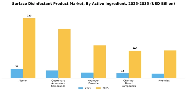 Surface Disinfectant Product Market Segment Image 0