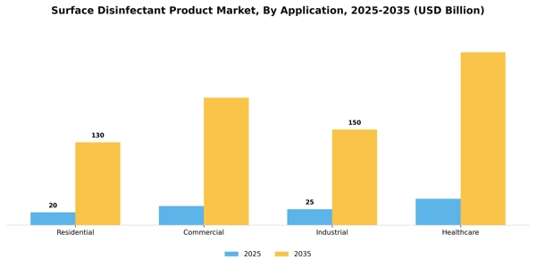 Surface Disinfectant Product Market Segment Image 1