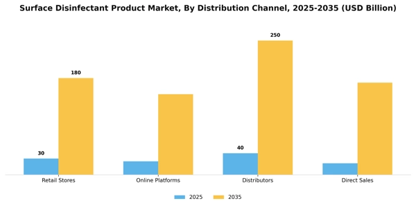 Surface Disinfectant Product Market Segment Image 2