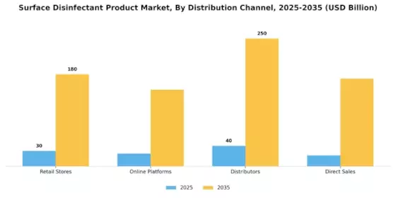 Surface Disinfectant Product Market Segment Image 4