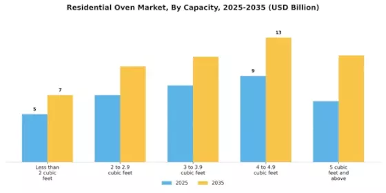 Residential Oven Market Segment Image 2