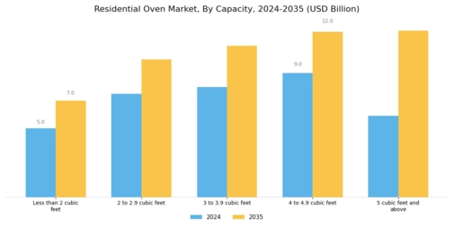 Residential Oven Market Segment Image 2