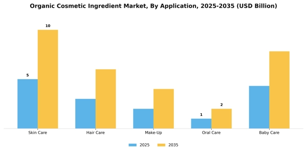Organic Cosmetic Ingredient Market Segment Image 0
