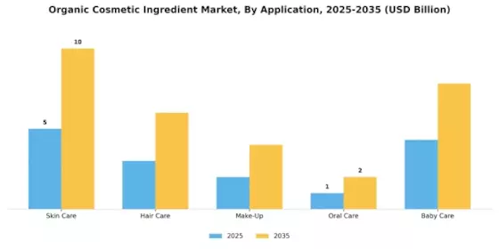 Organic Cosmetic Ingredient Market Segment Image 0