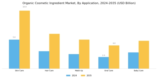 Organic Cosmetic Ingredient Market Segment Image 0