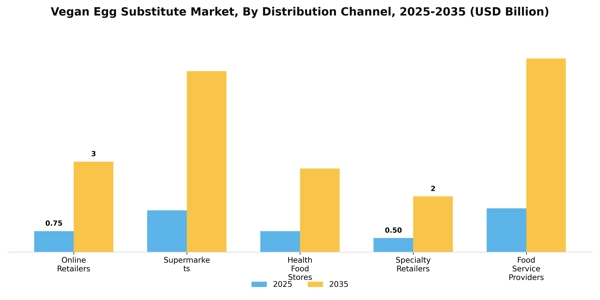 Vegan Egg Substitute Market Segment Image 1