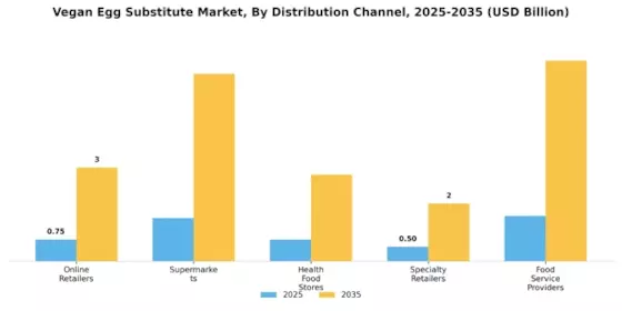 Vegan Egg Substitute Market Segment Image 4