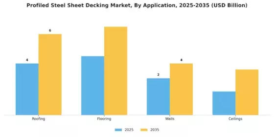 Profiled Steel Sheet Decking Market Segment Image 2