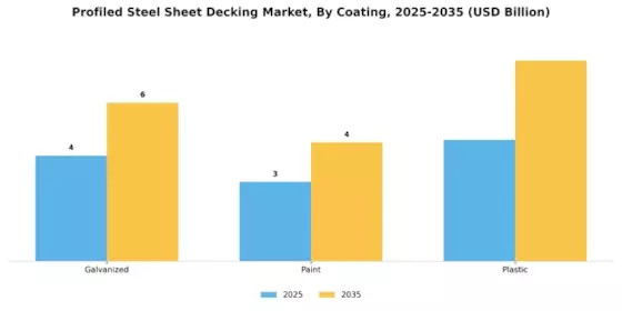 Profiled Steel Sheet Decking Market Segment Image 3