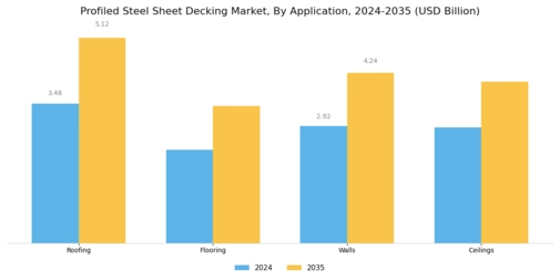 Profiled Steel Sheet Decking Market Segment Image 2