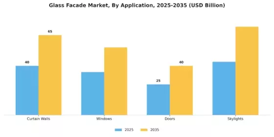Glass Facade Market Segment Image 0