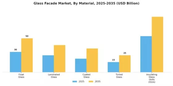 Glass Facade Market Segment Image 1