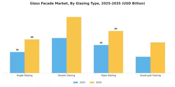 Glass Facade Market Segment Image 2
