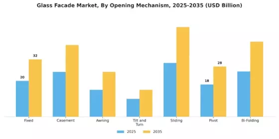 Glass Facade Market Segment Image 4