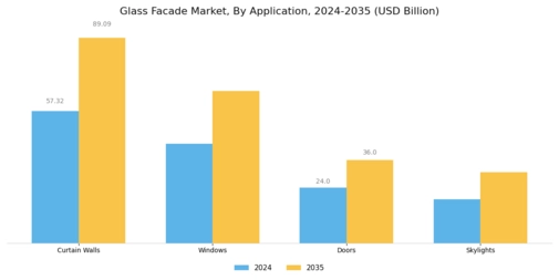 Glass Facade Market Segment Image 0