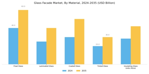 Glass Facade Market Segment Image 1