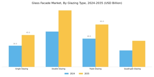 Glass Facade Market Segment Image 2