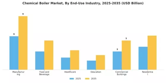 Chemical Boiler Market Segment Image 2