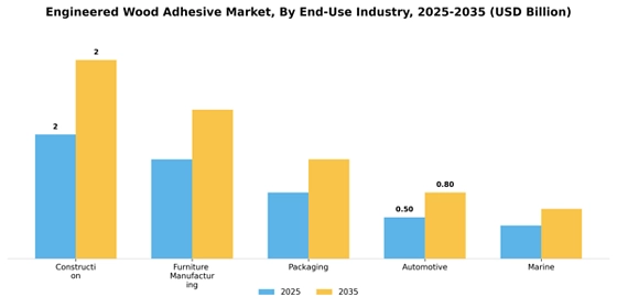 Engineered Wood Adhesive Market
 Segment Image 1