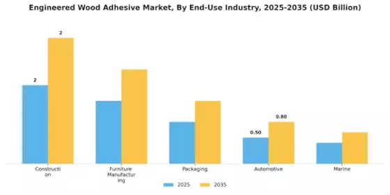 Engineered Wood Adhesive Market
 Segment Image 3