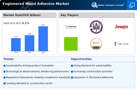 Engineered Wood Adhesive Market
 Infographic