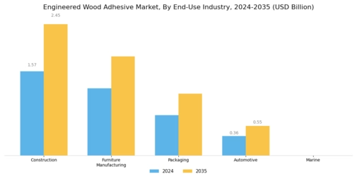 Engineered Wood Adhesive Market
 Segment Image 3