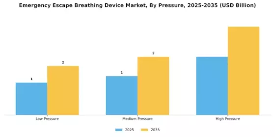 Emergency Escape Breathing Device Market Segment Image 2