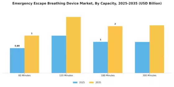 Emergency Escape Breathing Device Market Segment Image 3
