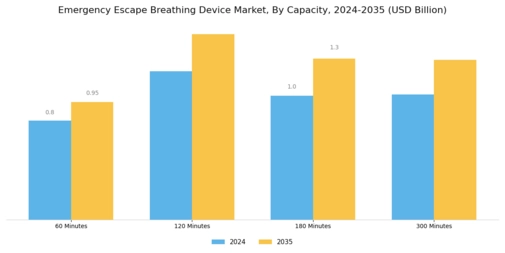Emergency Escape Breathing Device Market Segment Image 3