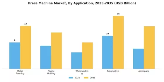 Press Machine Market Segment Image 1