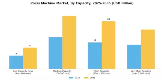 Press Machine Market Segment Image 2