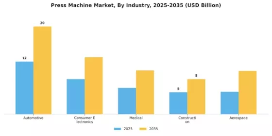 Press Machine Market Segment Image 4